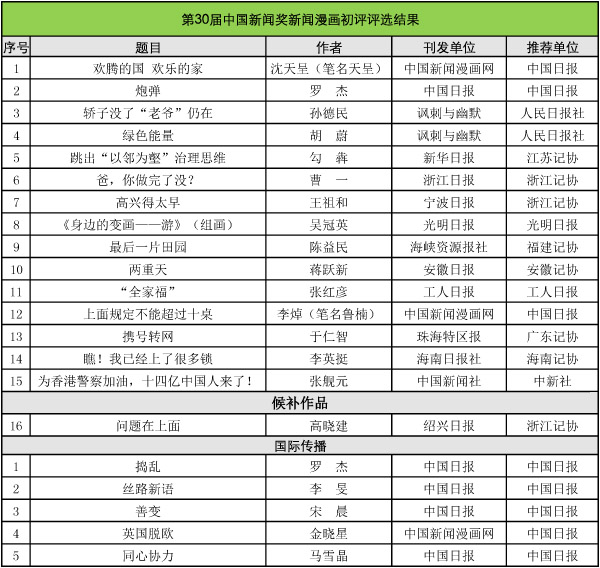 新闻漫画初评-最终结果-公示.jpg