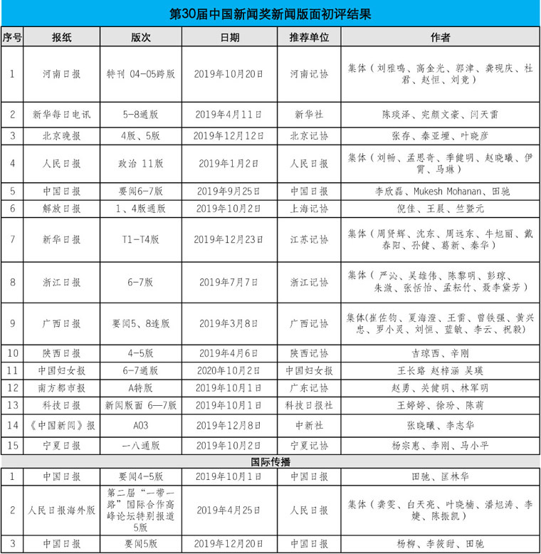 新闻版面初评-最终结果-公示3.jpg