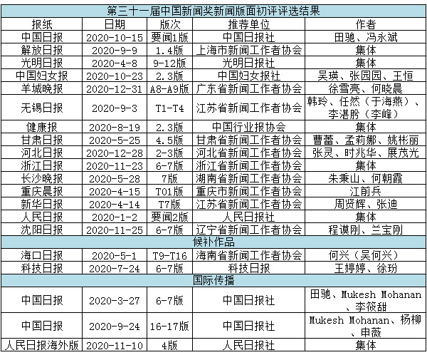 版面初评结果2.jpg