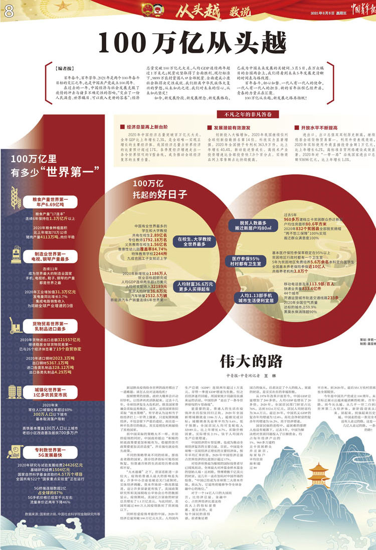 040中国青年报2021年3月5日 《从头越 数说》8版.jpg