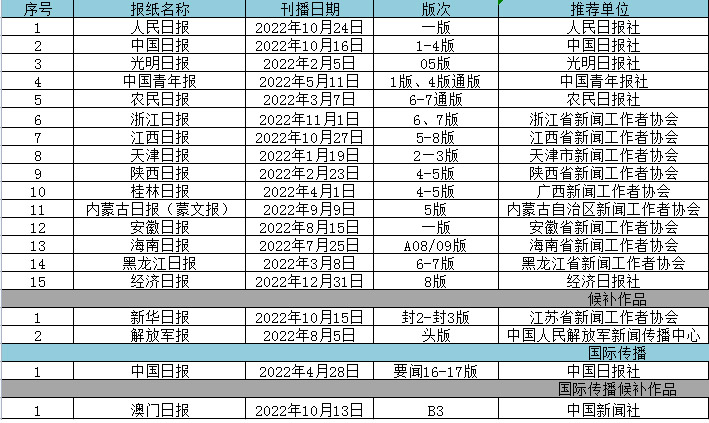 版面初评统计表.jpg