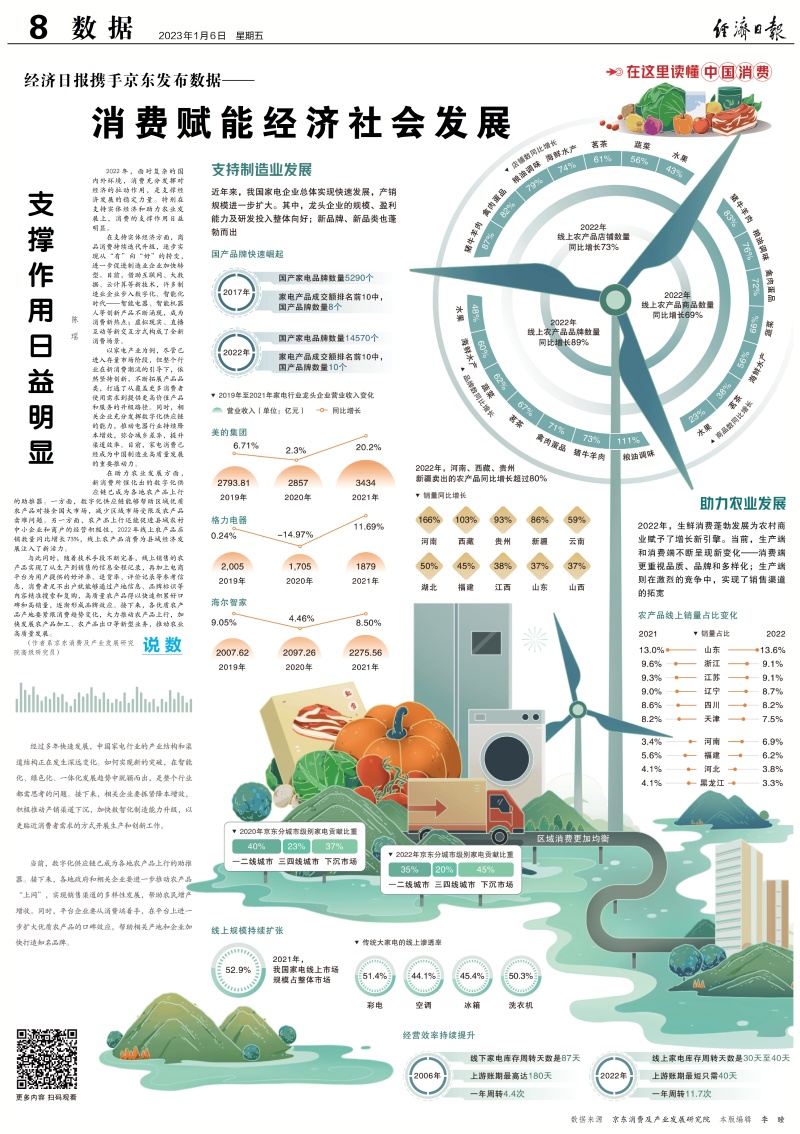 二等奖-经济日报2023年1月6日8版_副本.jpg